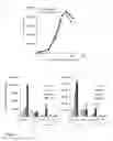 Fig. 21 - Viral infection enhancing peptide