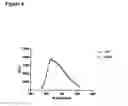 Fig. 05 - luciferase variant for high-throughput screening