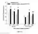 Fig. 11 - Lactobacillus Mutant