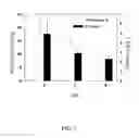 Fig. 03 - Red Mold Mutant that can Increase the Production of Monascus Metabolites