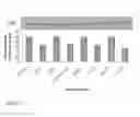 Fig. 05 - METHODS AND KITS TO GENERATE miRNA- AND SMALL RNA-EXPRESSING VECTORS, AND ITS APPLICATION TO DEVELOP LENTIVIRAL EXPRESSION LIBRARIES