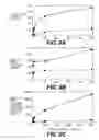 Fig. 15 - Lentiviral triplex DNA, and vectors and recombinant cells containing lentiviral triplex DNA