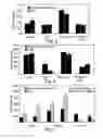 Fig. 03 - METHOD AND APPARATUS FOR MAINTENANCE AND EXPANSION OF HEMOPOIETIC STEM CELLS AND/OR PROGENITOR CELLS