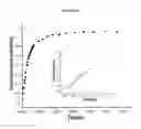 Fig. 08 - Compositions and methods for the detection of chemical warfare agents