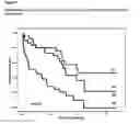 Fig. 02 - Method for risk stratification in stable coronary artery disease
