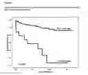 Fig. 03 - Method for risk stratification in stable coronary artery disease