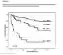 Fig. 04 - Method for risk stratification in stable coronary artery disease