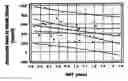 Fig. 01 - METHOD FOR ASSESSING ARTERIOSCLEROSIS AND DIABETIC NEPHROPATHY