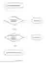 Fig. 11 - Semantic Note Taking System