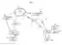 Fig. 08 - Methods, systems, and products for security systems