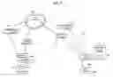 Fig. 09 - Methods, systems, and products for security systems
