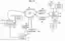 Fig. 14 - Methods, systems, and products for security systems
