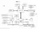 Fig. 32 - Methods, systems, and products for security systems