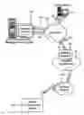Fig. 01 - Display of secure messages on a mobile communication device