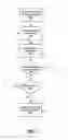 Fig. 05 - Display of secure messages on a mobile communication device
