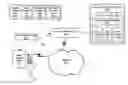 Fig. 01 - Personal media storage and retrieval for visual voice mail