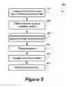 Fig. 05 - Personal media storage and retrieval for visual voice mail