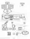 Fig. 13 - Mobile telephony presence