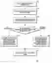 Fig. 01 - Positioning reference signal assistance data signaling for enhanced interference coordination in a wireless communication network