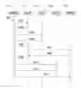 Fig. 01 - Handling of services for a called subscriber