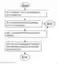 Fig. 01 - Method and arrangement in a communications network