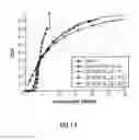 Fig. 14 - Method for assigning frequency subbands to a plurality of interfering nodes in a wireless communication network, controller for a wireless communication network and wireless communication network