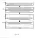 Fig. 04 - Method and device for coordinated scheduling
