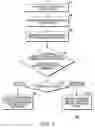 Fig. 06 - Positioning Reference Signal Assistance Data Signaling for Enhanced Interference Coordination in a Wireless Communication Network