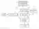 Fig. 01 - Method and system for providing spatial-based context-aware service