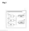 Fig. 04 - Location identifying method and location identifying device