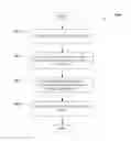 Fig. 01 - Multiple paging channels for efficient region paging