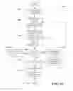 Fig. 15 - Multiple paging channels for efficient region paging