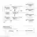 Fig. 01 - MOBILE PHONE MESSAGES PROCESSING METHOD AND MOBILE PHONE