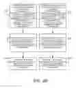 Fig. 10 - Method and apparatus for synchronizing multiple transmitters