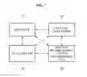 Fig. 08 - Method and apparatus of controlling inter cell interference based on cooperation of intra cell terminals