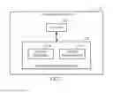 Fig. 03 - Method and system for providing wireless communication services