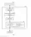 Fig. 04 - Method and system for providing wireless communication services