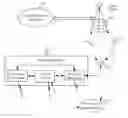 Fig. 01 - Power conservation in wireless access terminals using integrated proxy function