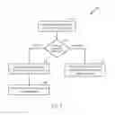 Fig. 13 - SELECTING NETWORK SERVICE PROVIDERS FOR MULTI-MODE MOBILE DEVICES