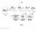 Fig. 05 - Mobile wireless communications device having buffered clock distribution network for microprocessor and RF circuits