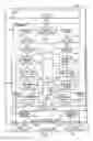 Fig. 08 - Access stratum manager