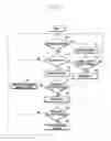 Fig. 03 - Device and method for controlling alarm according to unintended function in mobile terminal