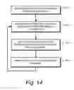 Fig. 15 - Method, apparatus, and program product for distributing random number generation on a gaming network