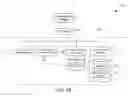 Fig. 04 - Social gaming