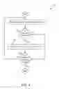 Fig. 06 - Social gaming
