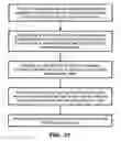 Fig. 13 - Apparatus and method for separating and isolating components of a biological fluid