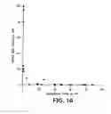 Fig. 11 - High purity powders
