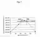 Fig. 08 - FUEL CELL ELECTRODE CATALYST, METHOD FOR EVALUATING PERFORMANCE OF OXYGEN-REDUCING CATALYST, AND SOLID POLYMER FUEL CELL COMPRISING THE FUEL CELL ELECTRODE CATALYST