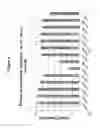 Fig. 05 - Compositions and methods for improving rice growth and restricting arsenic uptake