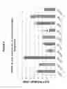 Fig. 06 - Compositions and methods for improving rice growth and restricting arsenic uptake